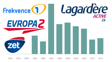 lagardere-active-cr-hospodareni-1